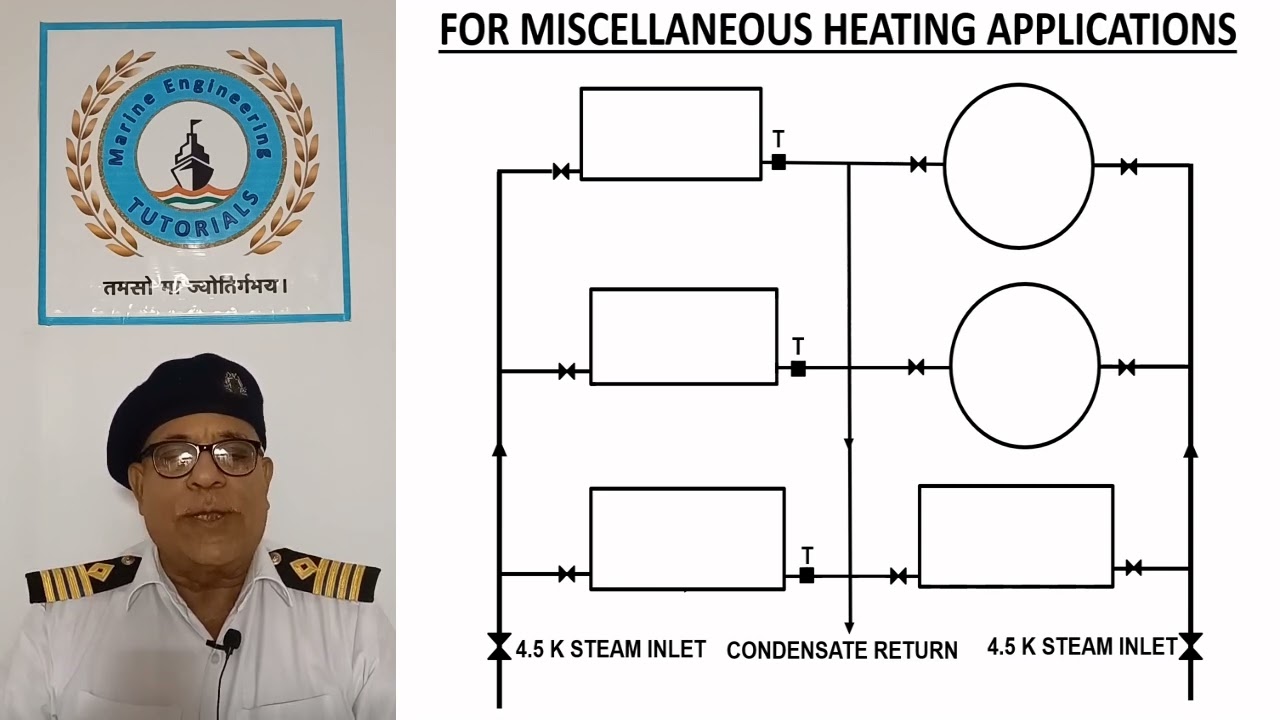 Marine Boilers Lecture # 02 (Marine Boilers Fundamentals Part - II) Uses of Steam on Ships