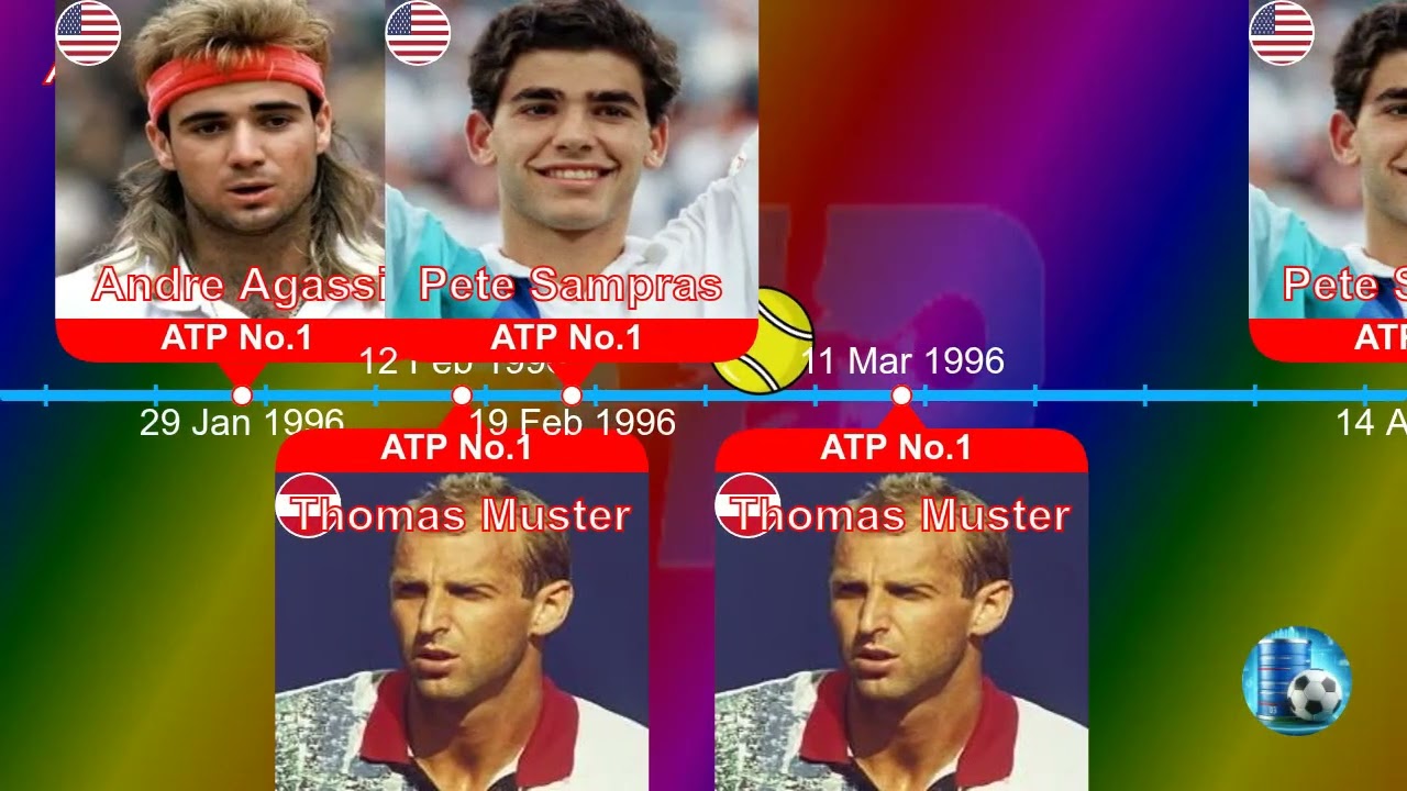 Tennis Rankings - ATP World Number Ones (1973-Today) 📈