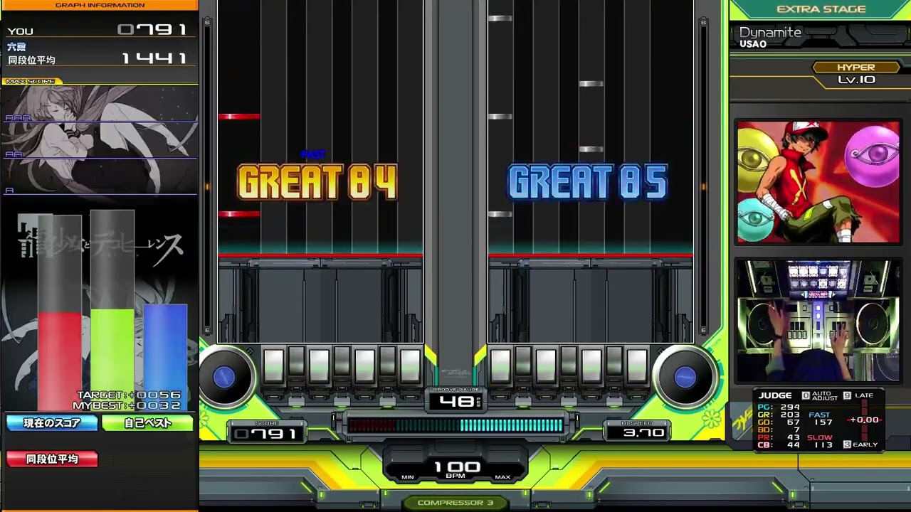 Dynamite DPH