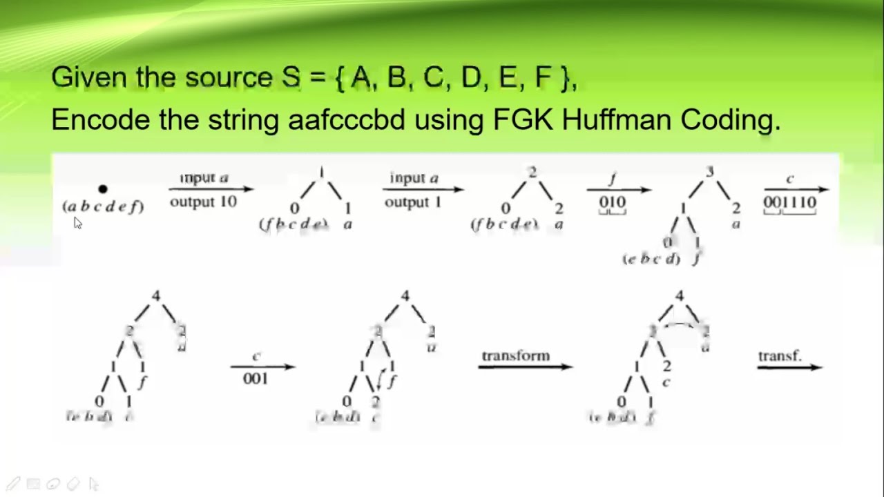 FGK - Faller Gallager Knuth Huffman Coding I Encoding Techniques I Data Compression