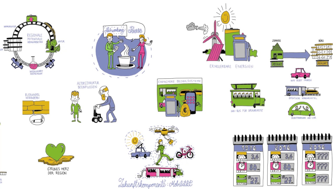 Graphic Recording am Beispiel 