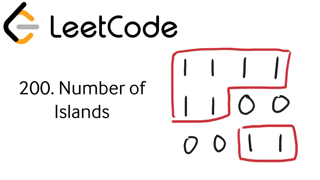 Amazon Coding Interview: Number of Islands (LeetCode 200) | Live Solve