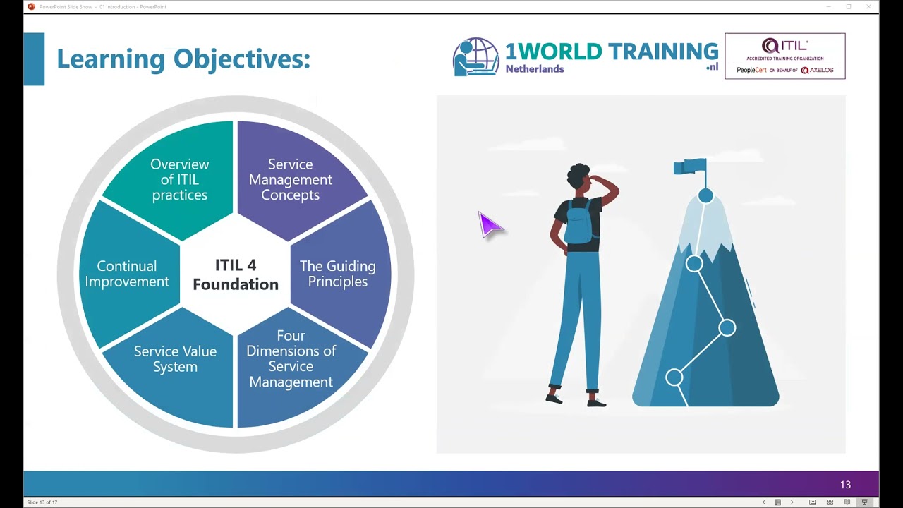 1.1 Introduction | ITIL4 Foundation in Dutch | AXELOS | 1WorldTraining.com