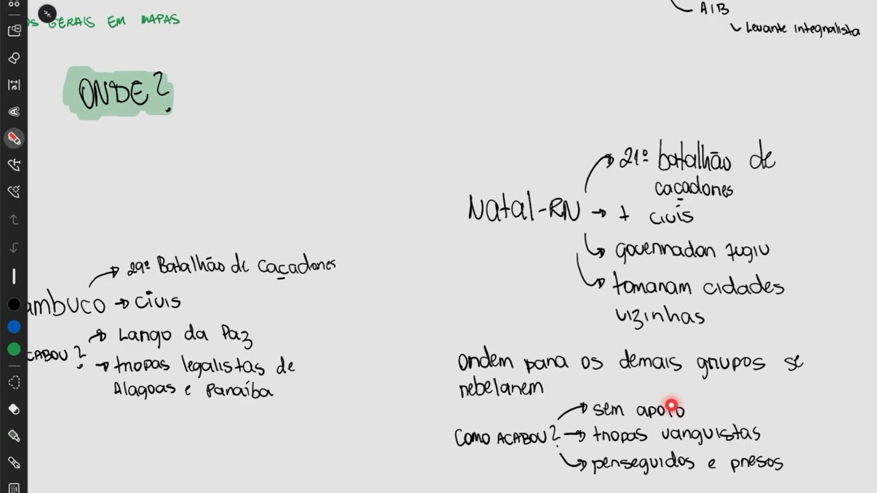 INTENTONA COMUNISTA: o que foi, quem participou, por que ocorreu, onde aconteceu, consequências.