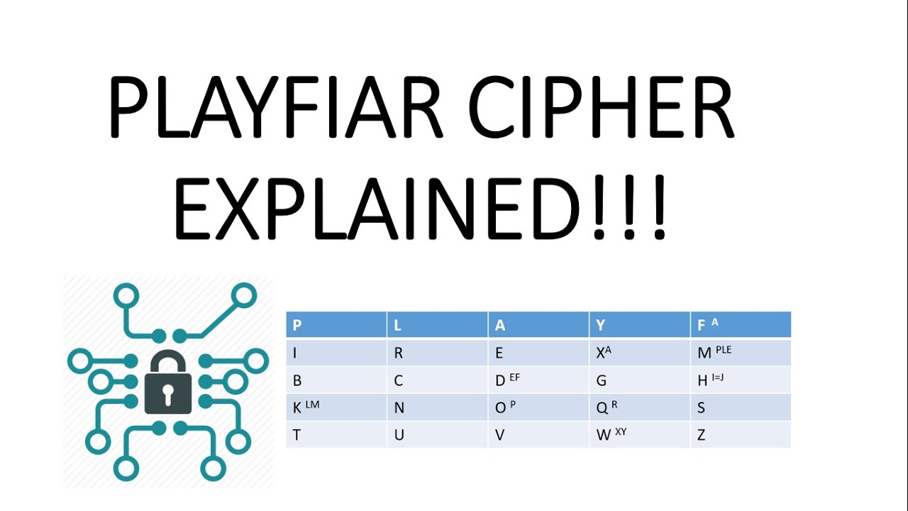 PLAYFAIR CIPHER EXPLAINED!!!!