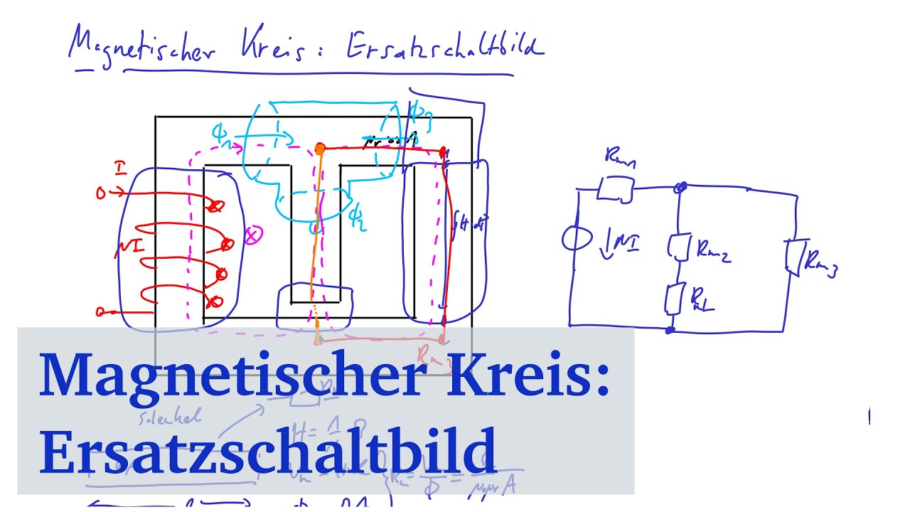Magnetischer Kreis - Ersatzschaltbild (1): Modellbildung