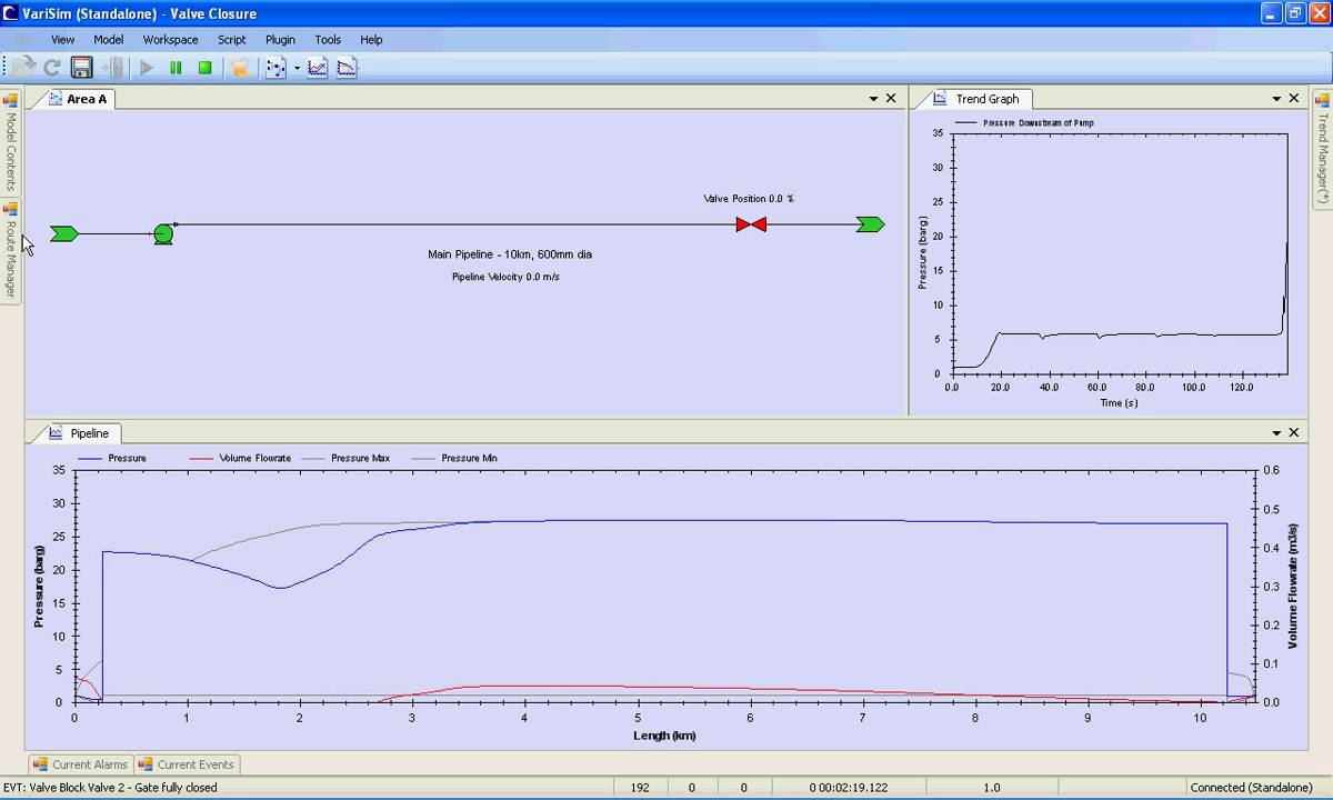 Surge Analysis of Pump Start up and Valve Closure Events