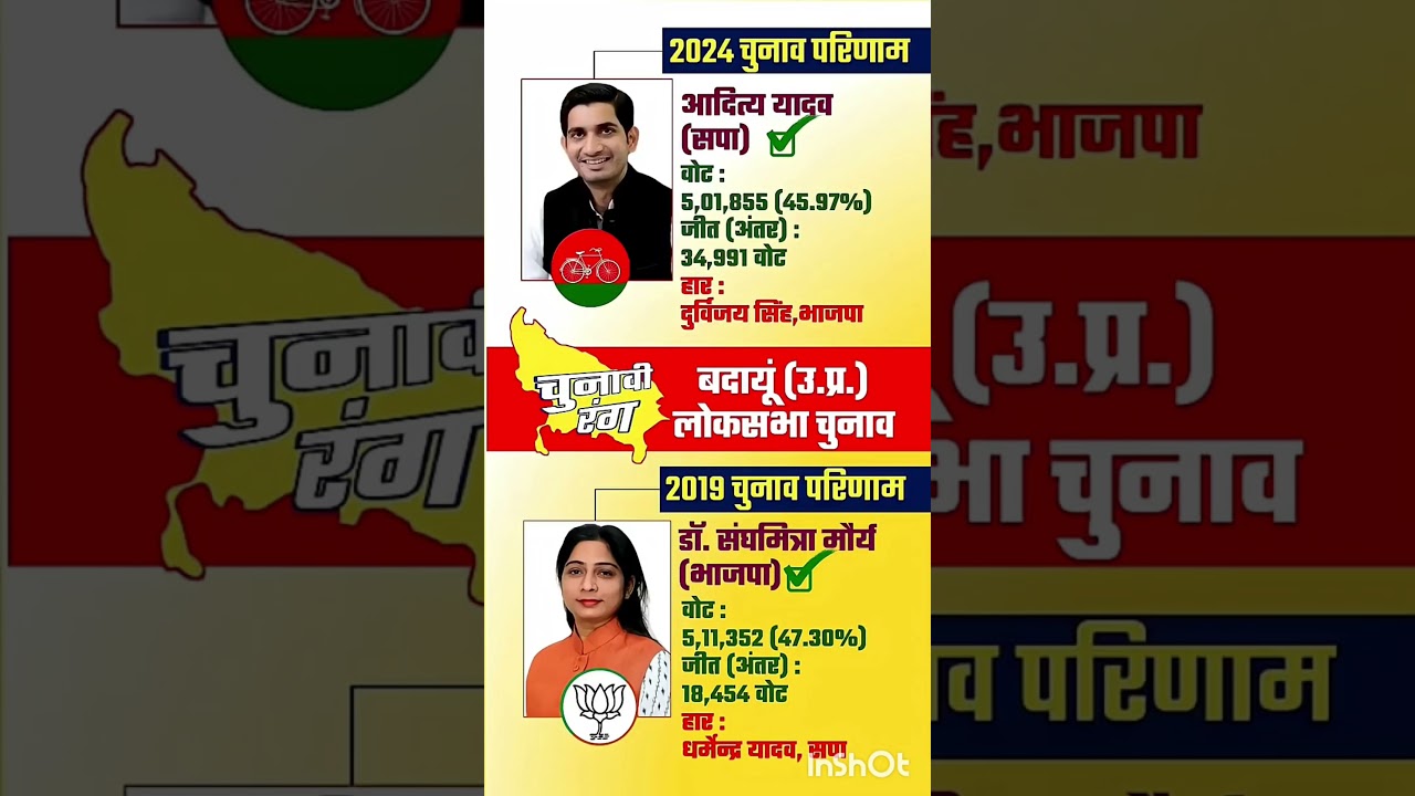 Uttar Pradesh Lok Sabha Election Result #soniagandhi #rahulgandhi #congress #bjp #up #raebareli