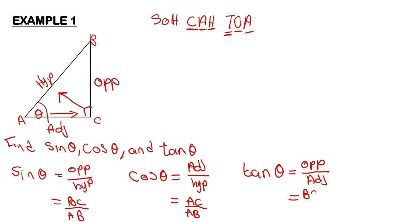 Grade 10 Trigonometry definitions