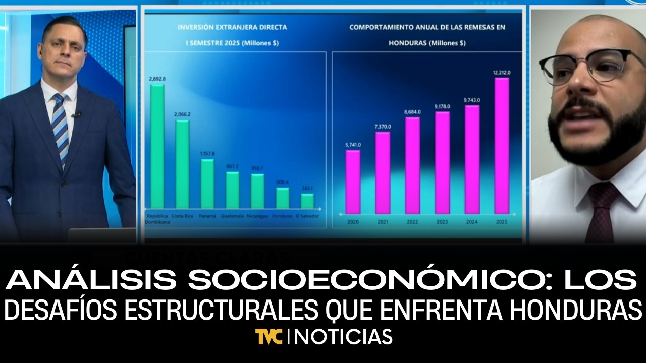 Análisis socioeconómico: los desafíos estructurales que enfrenta Honduras