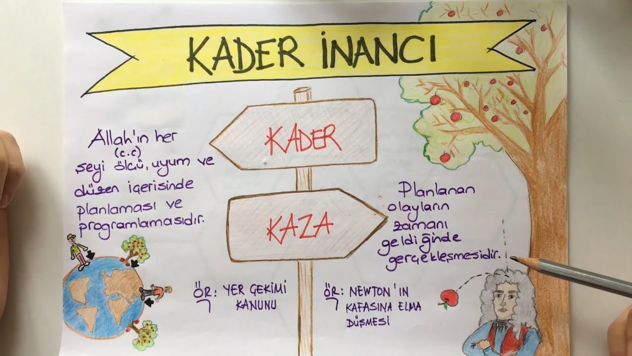 Kader ve Kaza İnancı | 8. Sınıf Din Kültürü LGS'ye Hazırlık