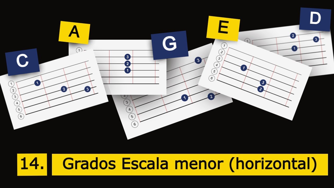 Curso CAGED Guitarra | Clase 14 | Grados de la Escala menor (en horizontal)