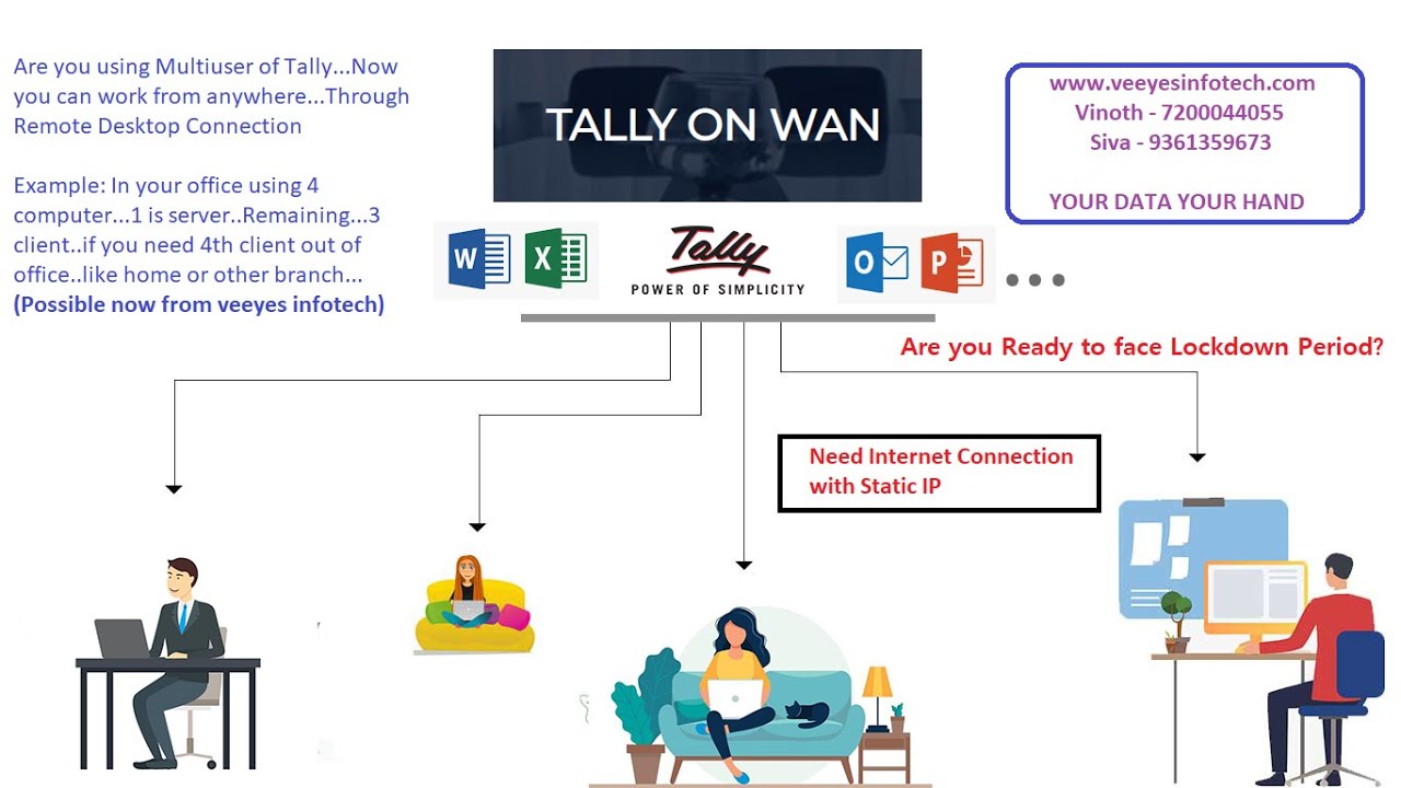 Tally Prime | Learn what is the meaning of Cloud and Server Tamil | 7200044055