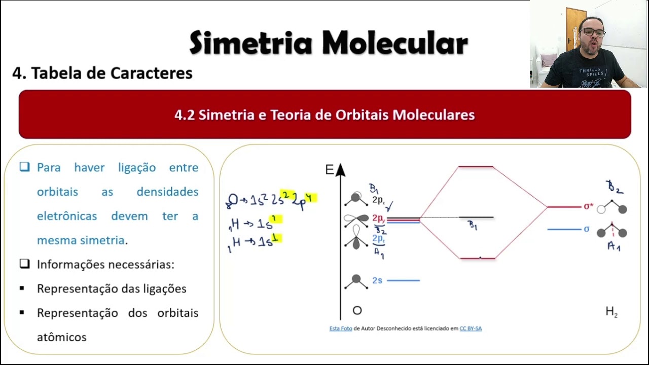 Simetria Molecular - Parte 8 - Diagrama de Orbitais Moleculares para molécula de água