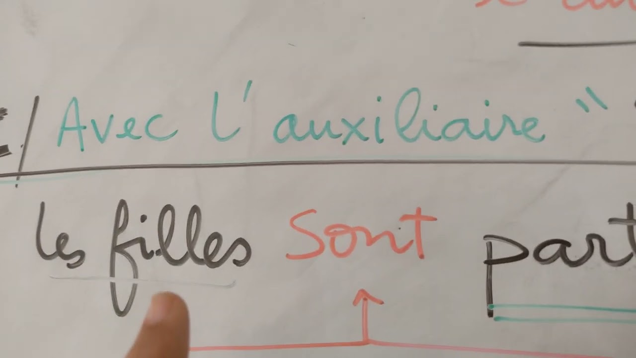 Accord du participe passé employé avec l'auxiliaire 