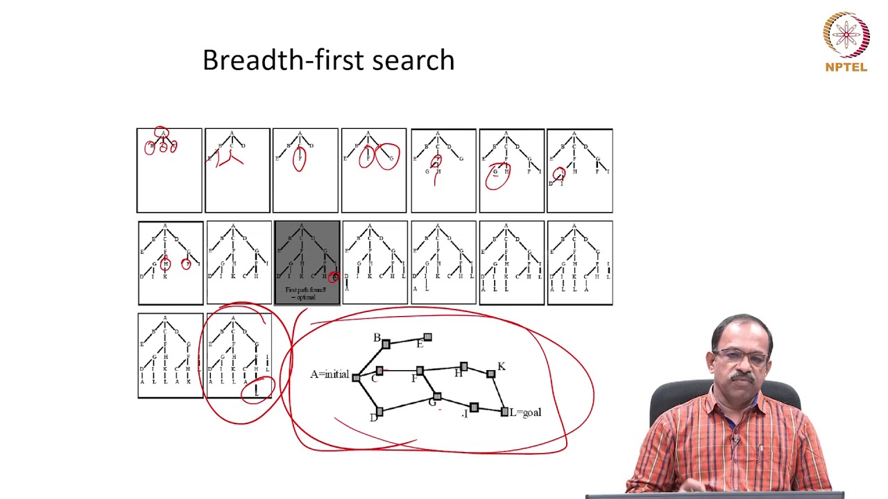mod06lec32 - Graph Search Methods