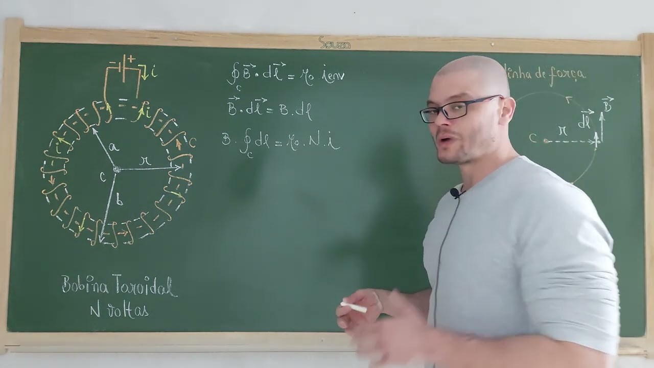194: Eletromagnetismo - Lei De Ampère - Campo Magnético De Um Toróide