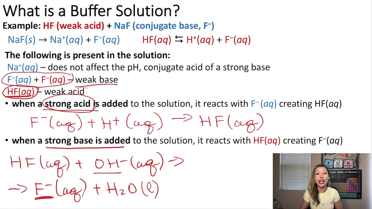 What is a Buffer Solution?