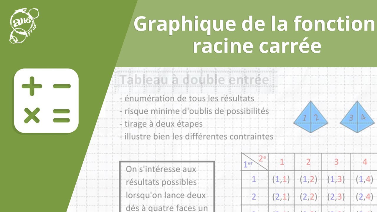 Allô prof - Graphique de la fonction racine carrée