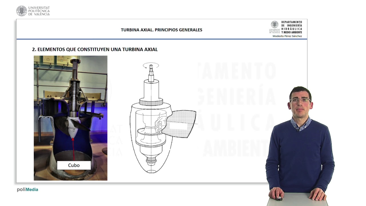 La Turbina Axial. Principios Generales | 13/60 | UPV