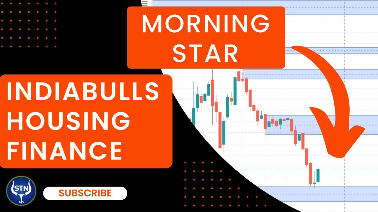 Indiabulls Housing Finance Share Technical Analysis