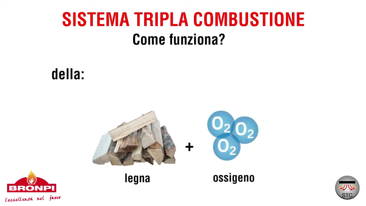 Sistema Tripla Combustione