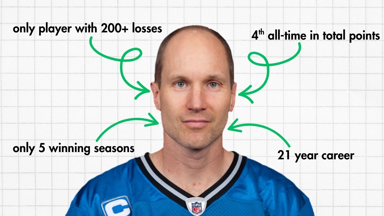 The NFL's Best Losers