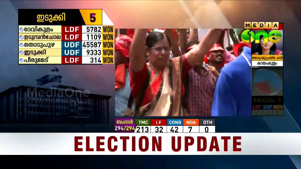 2016 Kerala Assembly Results | Analysis