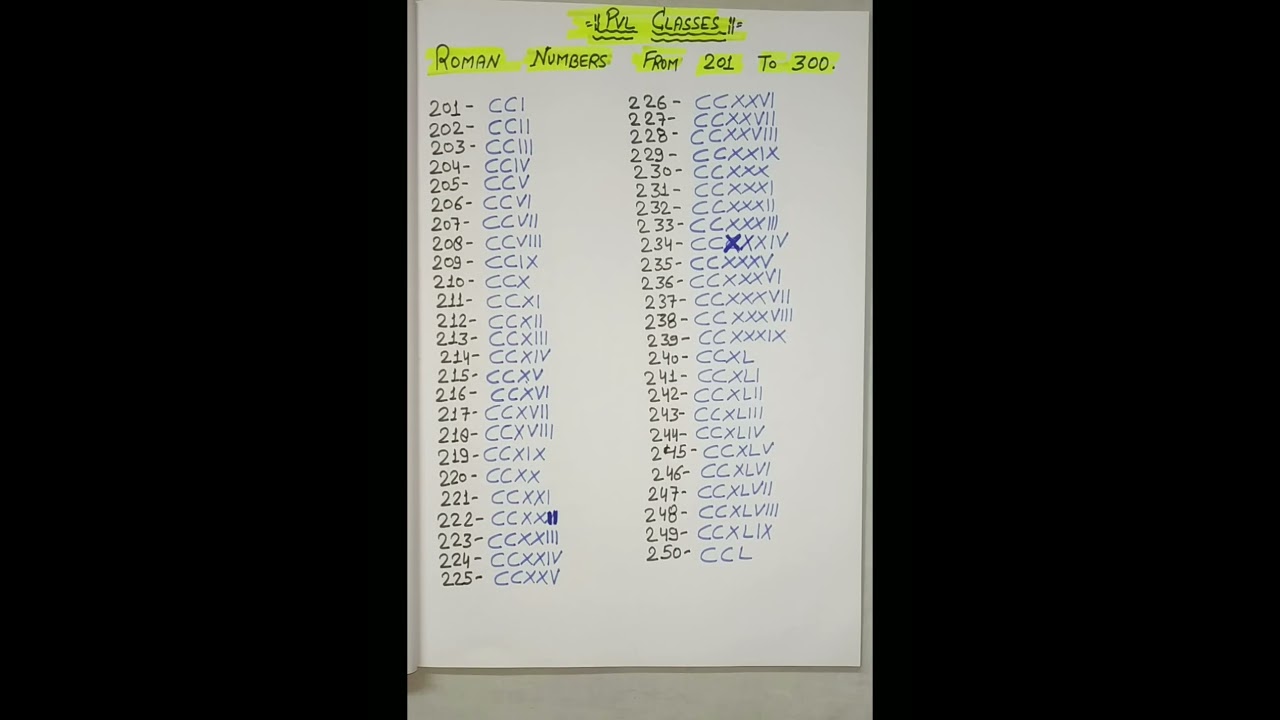 Roman Numerals from 201 to 300||Roman Numbers from 201 to 300|| Roman ginti 201 to 300||