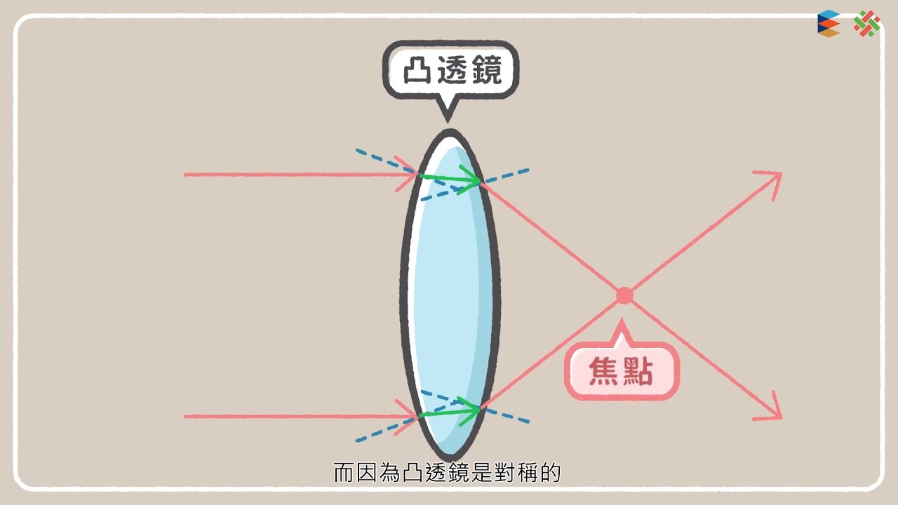 【光】 透鏡