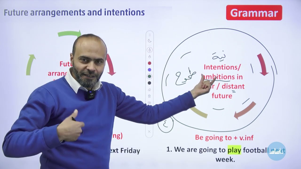 صف تاسع Unit 6 قاعدة Be + v.ing / Be going to + v.inf  فصل ثاني