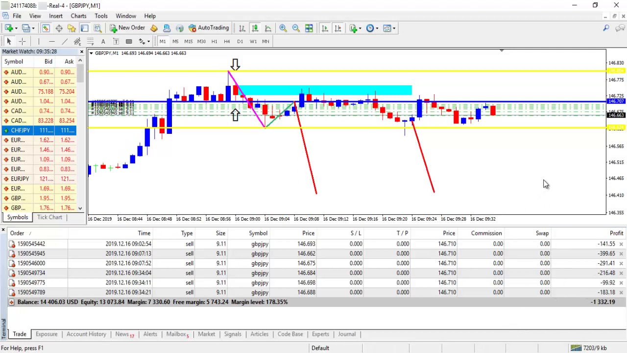 Cara Buat Profit Dalam Forex Trading