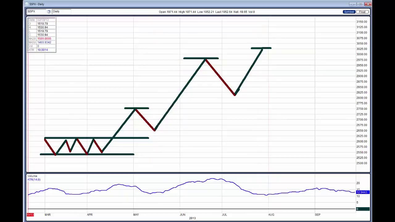 Trading Basics: Elliott Wave and Fibonacci