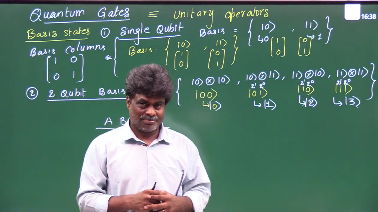8. Quantum Gates-I ( Quantum Computers)