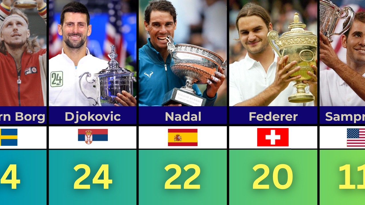 Tenistas Campeones de Grand Slam Año a Año (1877-2026)