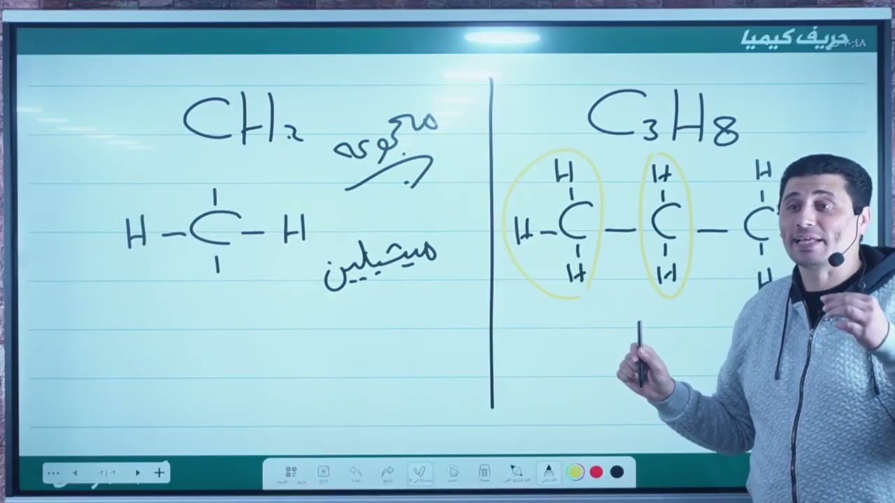 تسمية المركبات العضوية - الجزء الاول - بطريقة الحريف