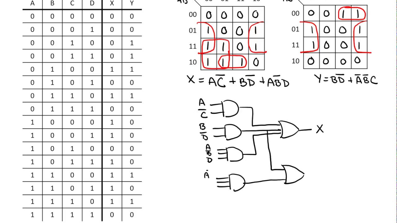 Logic Minimization