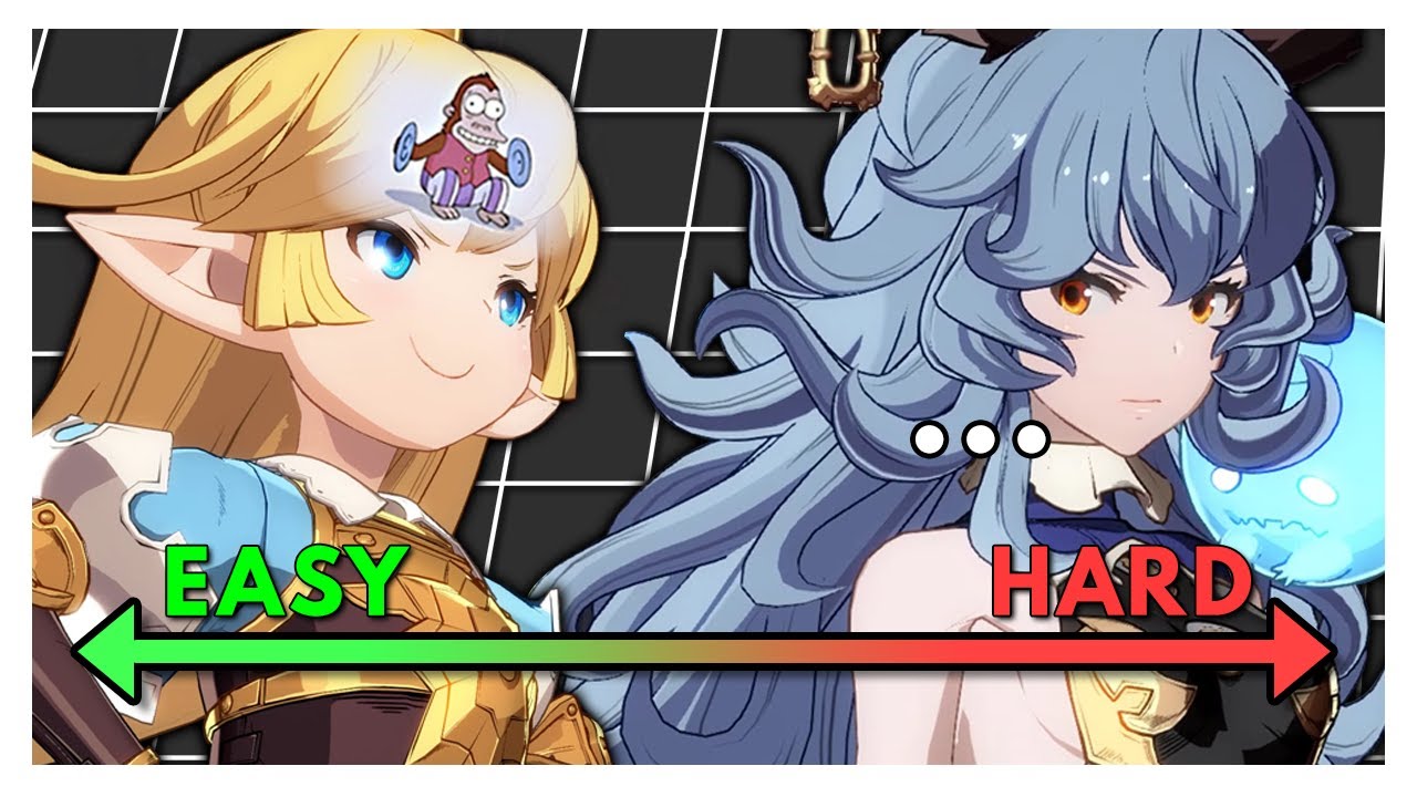 Easiest / Hardest Characters to Learn in GBVS? | FT Kizziekay | Granblue Fantasy Versus