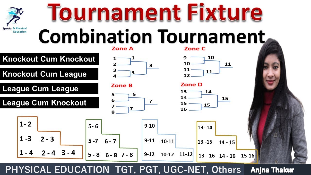 Tournament Fixture | Combination Tournament