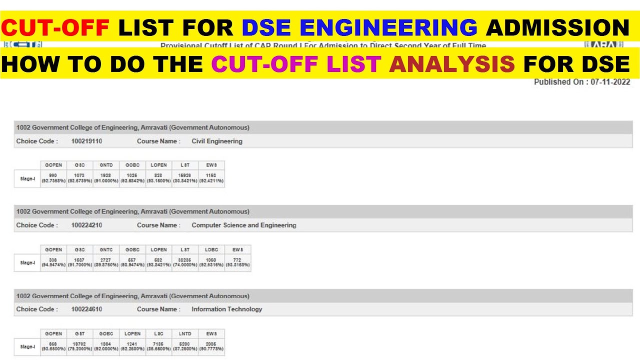 Cut-off List for DSE Engineering Admission 2023-24 | How to check the Cut-off for DSE Engineering