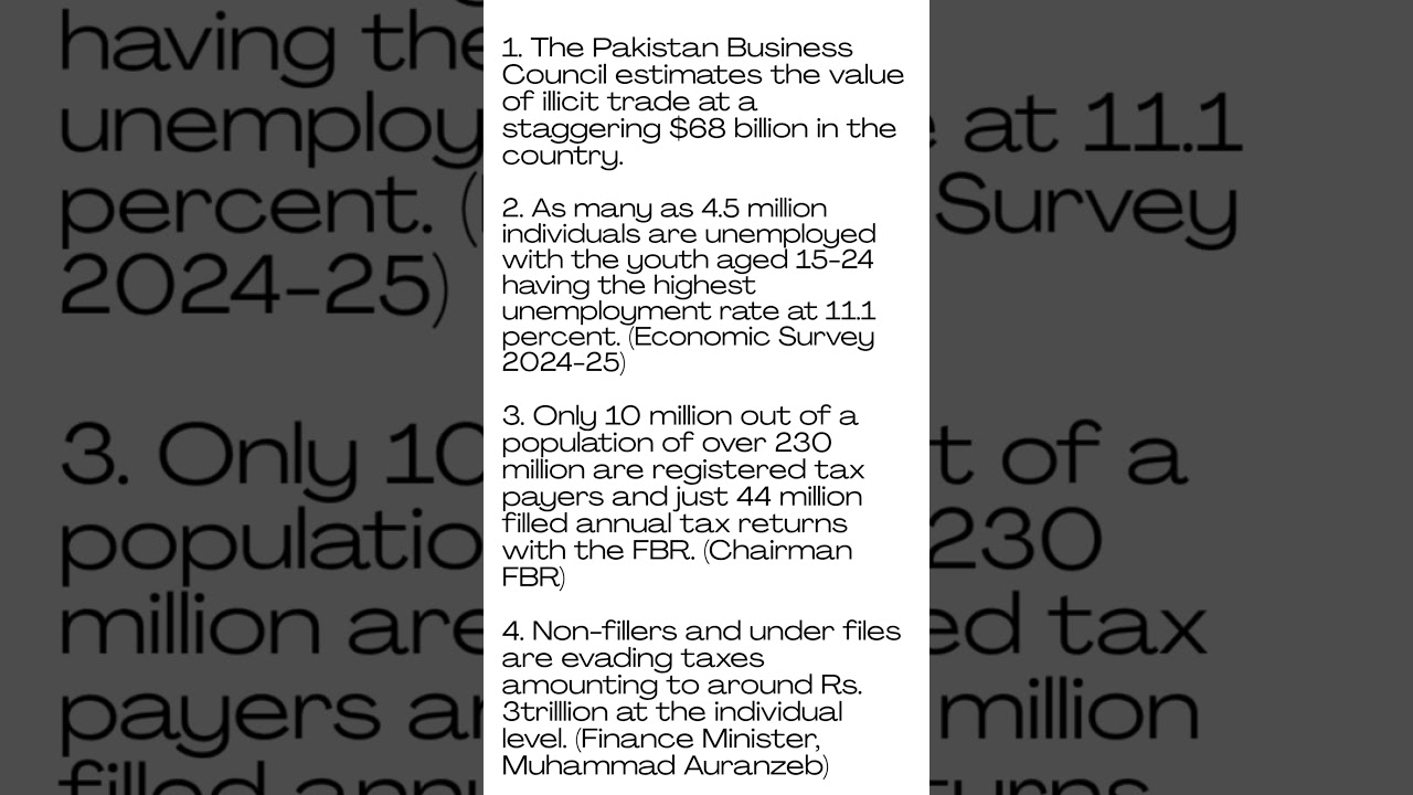 CSS & PMS | Fact Book | Economy of Pakistan | Part 01