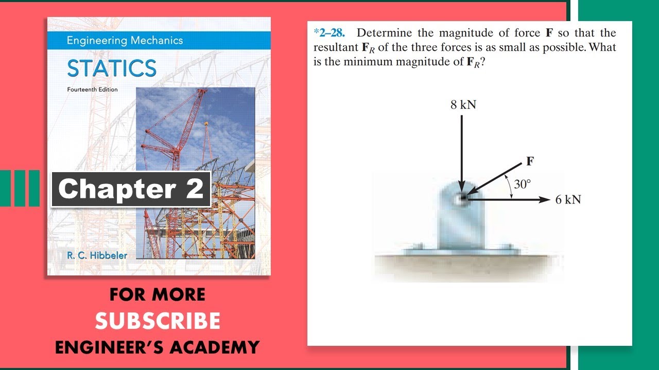 What is the minimum magnitude of FR? | Hibbeler Statics 14th Ed | Engineers Academy