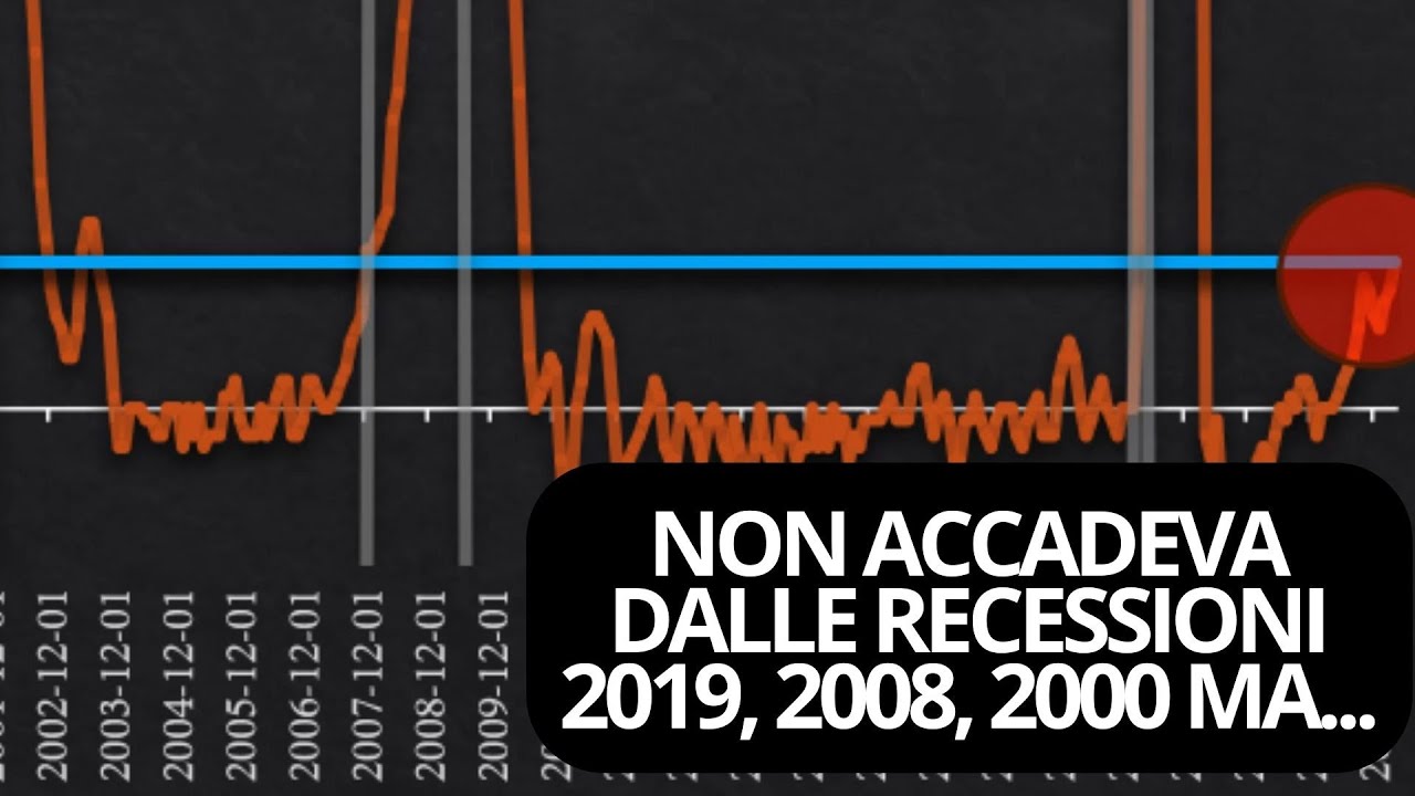 COSA STA ACCADENDO 2024 (MERCATO DEL LAVORO USA)