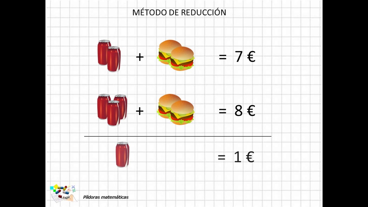 06 M&eacute;todo de reducci&oacute;n