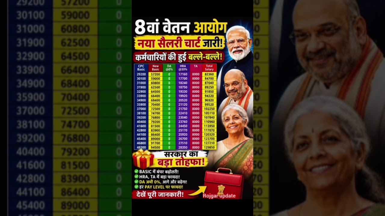 8th pay commission basic salary #8thpaycommission #salary #govtemployees #ops #government #news