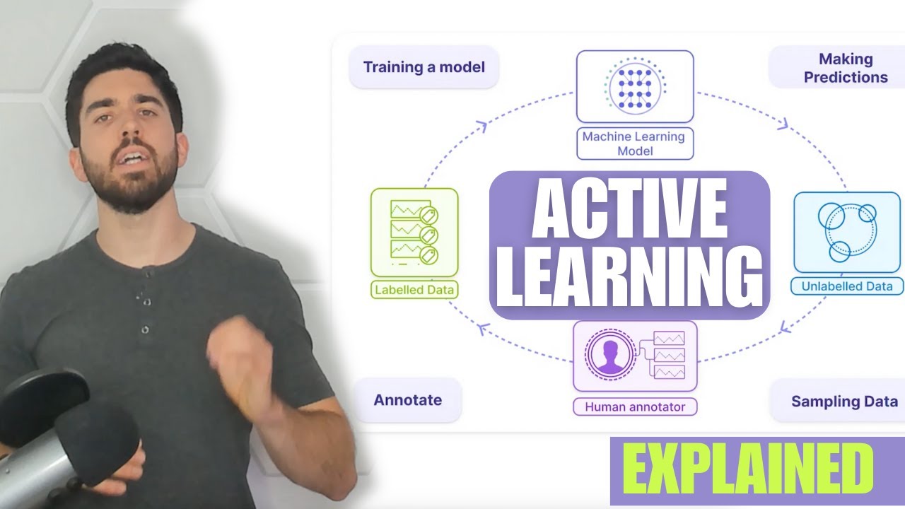 What is Active Learning? The Future for Training AI Models