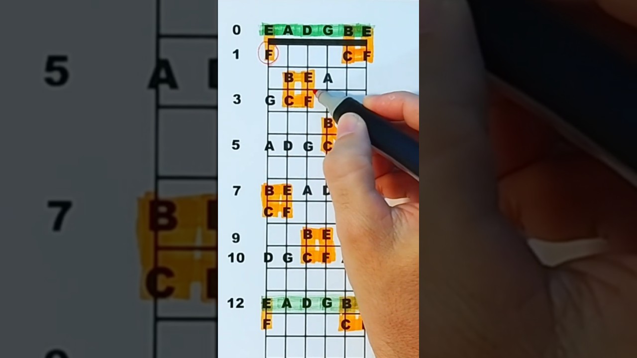 Como MEMORIZAR as notas no bra&ccedil;o do viol&atilde;o com facilidade