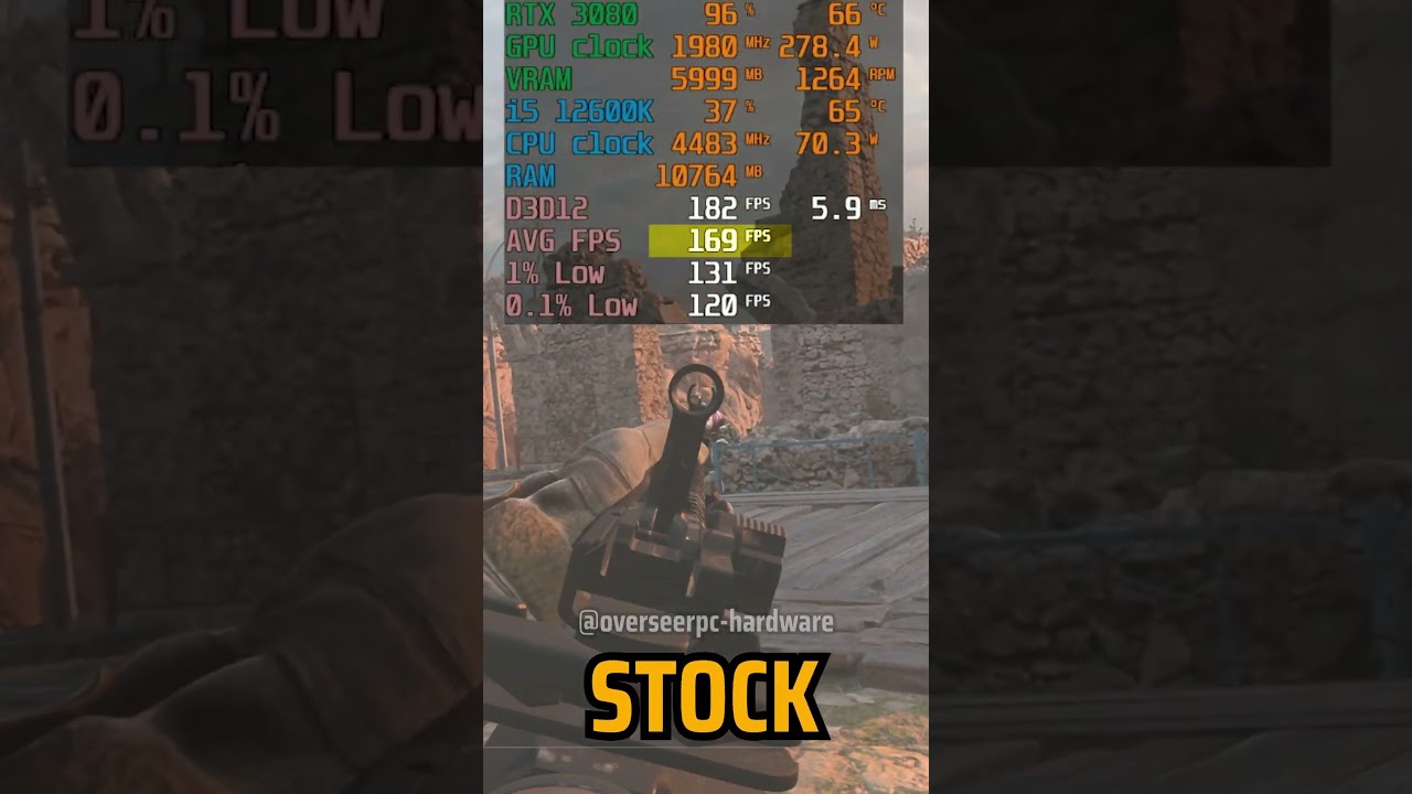 E-Cores ON vs E-Cores OFF Core i5 12600K