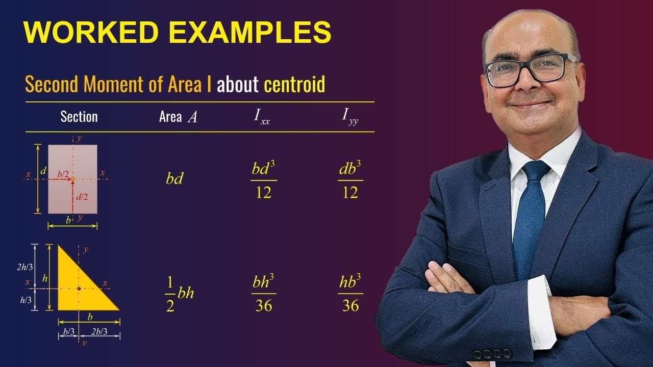 Understanding the Area Moment of Inertia - Examples