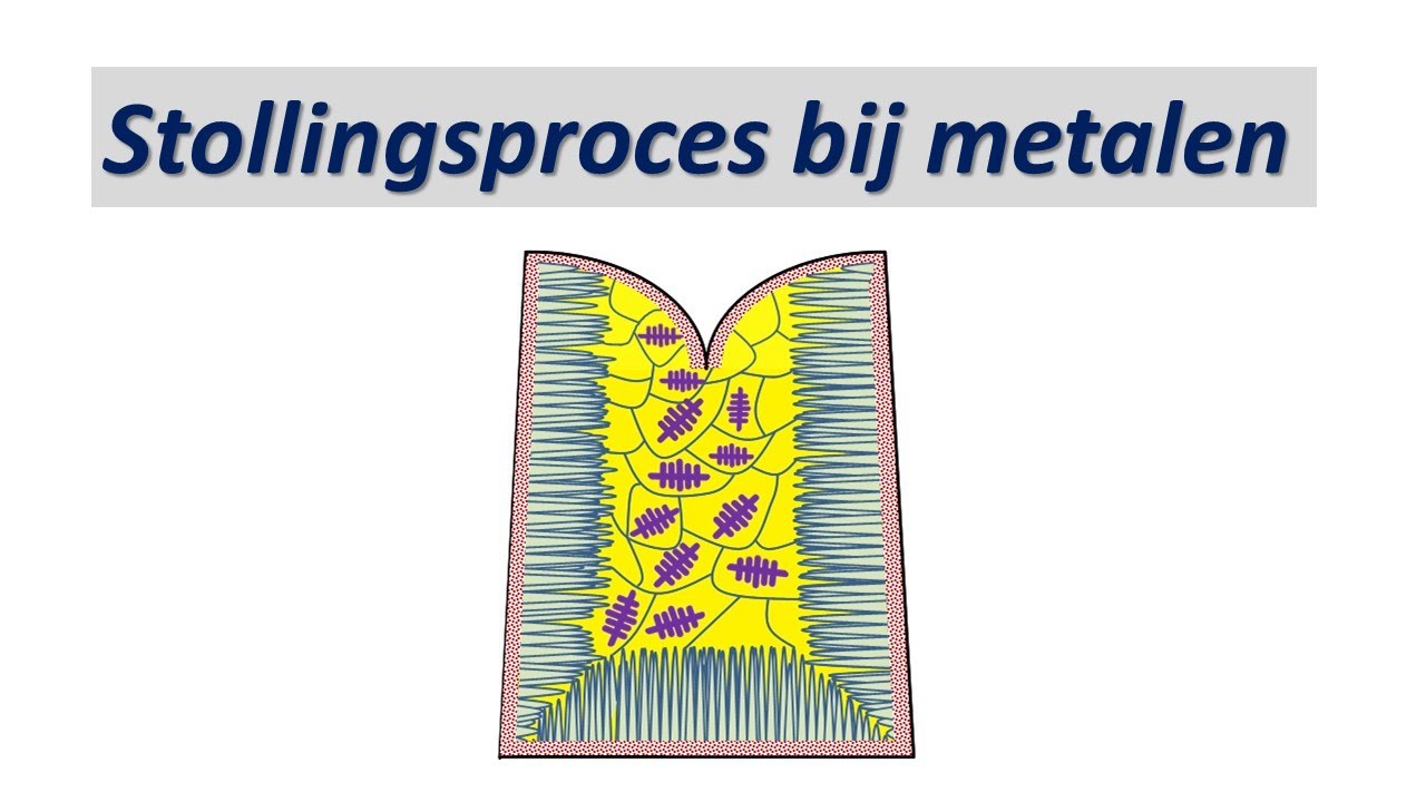 Materiaalkunde. Metaalkunde, les 4: Stollingsproces bij metalen